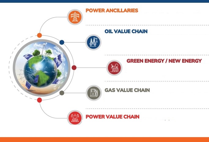 ICICI PRUDENTIAL ENERGY OPPORTUNITIES FUND