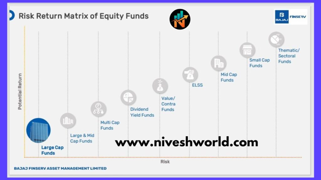 BAJAJ FINSERV LARGE CAP FUND