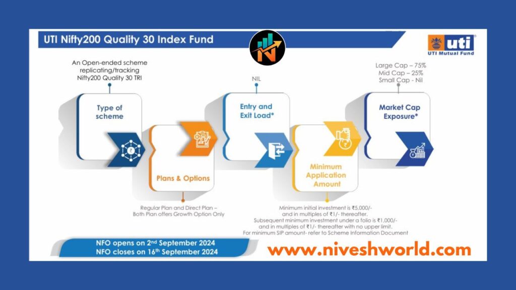 UTI NIFTY200 QUALITY 30 INDEX FUND