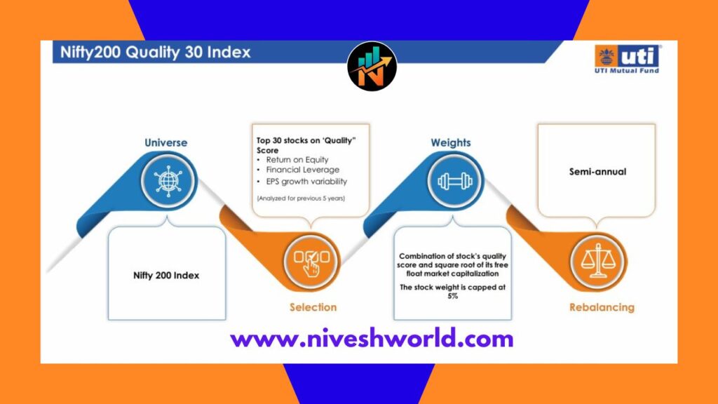 UTI NIFTY200 QUALITY 30 INDEX FUND