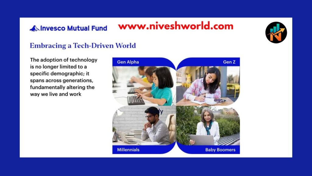 INVESCO INDIA TECHNOLOGY FUND