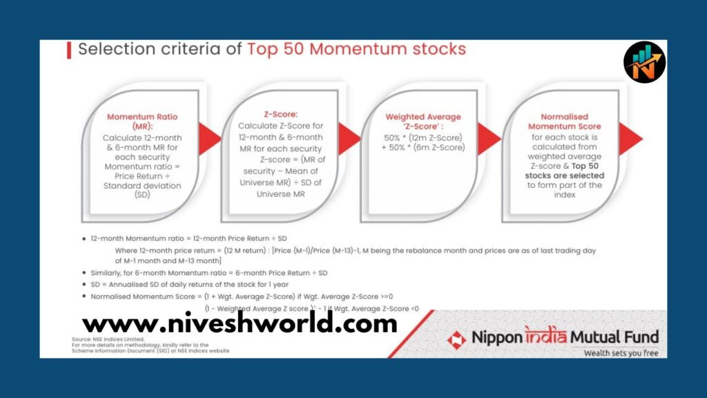 NIPPON INDIA NIFTY 500 MOMENTUM 50 INDEX FUND