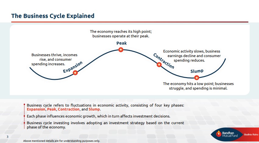 BANDHAN BUSINESS CYCLE FUND