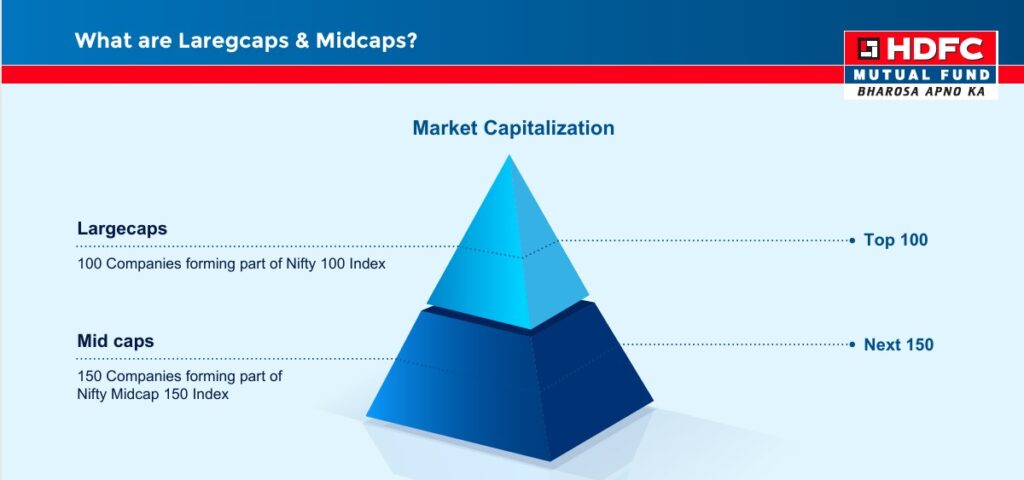 HDFC NIFTY LARGEMIDCAP 250 INDEX FUND