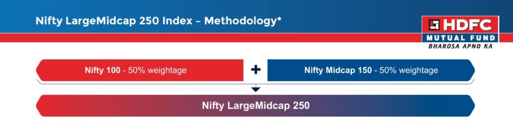 HDFC NIFTY LARGEMIDCAP 250 INDEX FUND