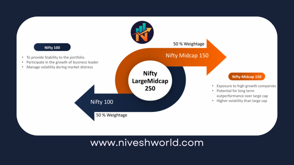 MIRAE ASSET NIFTY LARGEMIDCAP 250 INDEX FUND