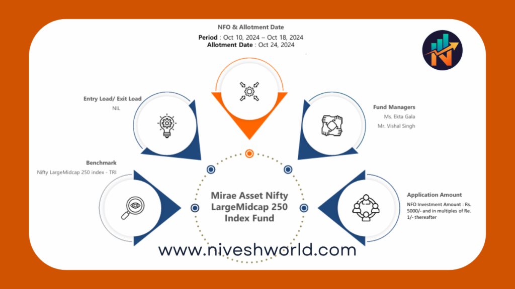 MIRAE ASSET NIFTY LARGEMIDCAP 250 INDEX FUND