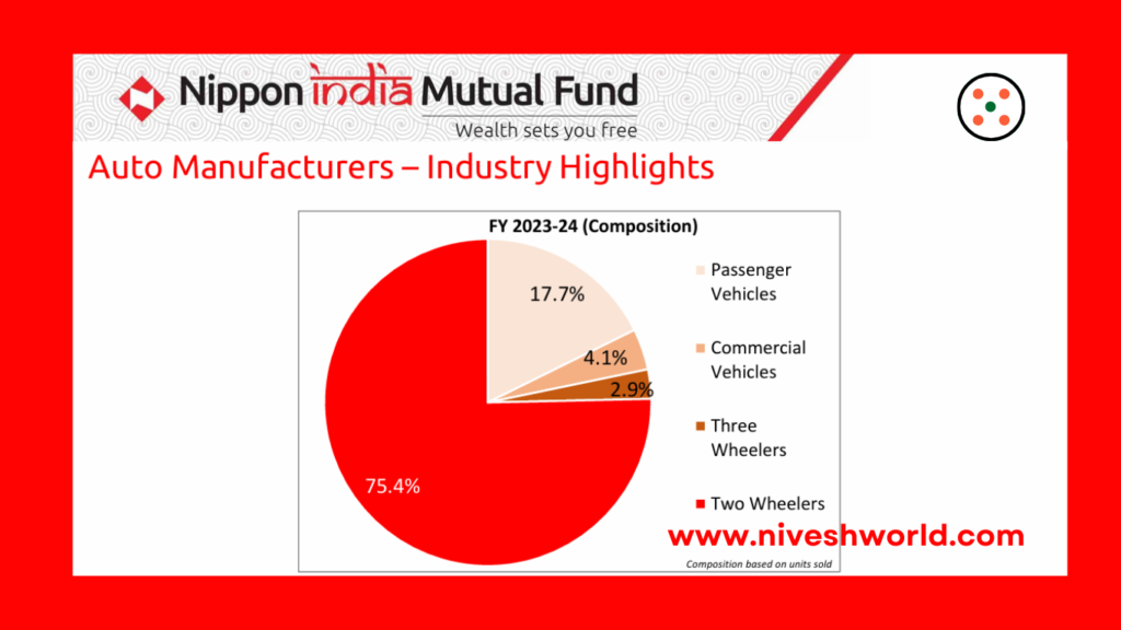 NIPPON INDIA NIFTY AUTO INDEX FUND