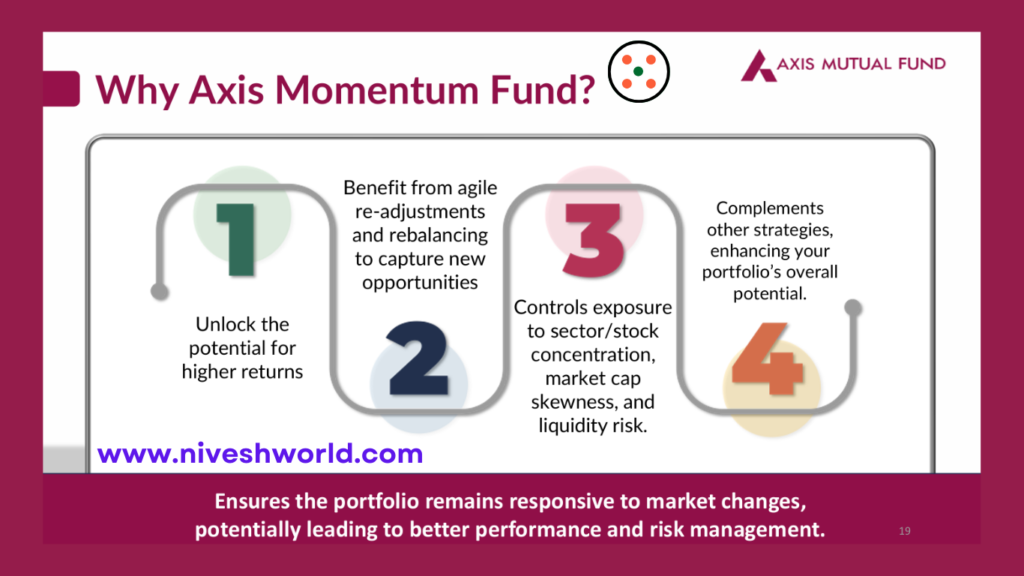 AXIS MOMENTUM FUND