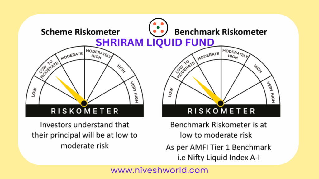 SHRIRAM LIQUID FUND