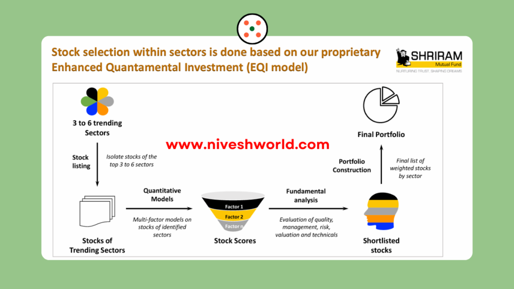 SHRIRAM MULTI SECTOR ROTATION FUND