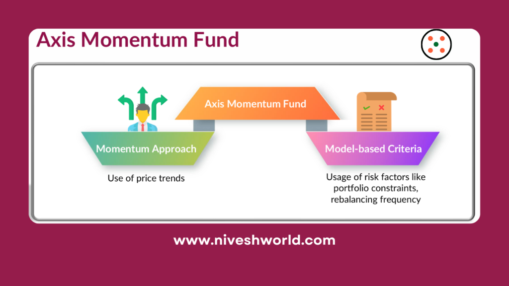 AXIS MOMENTUM FUND