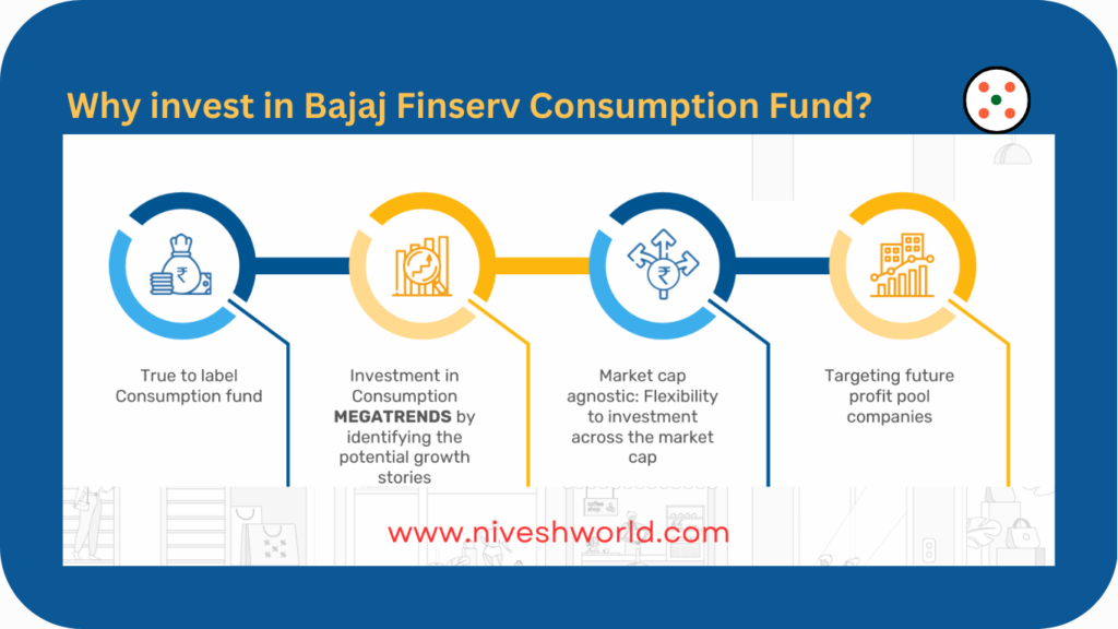 BAJAJ FINSERV CONSUMPTION FUND