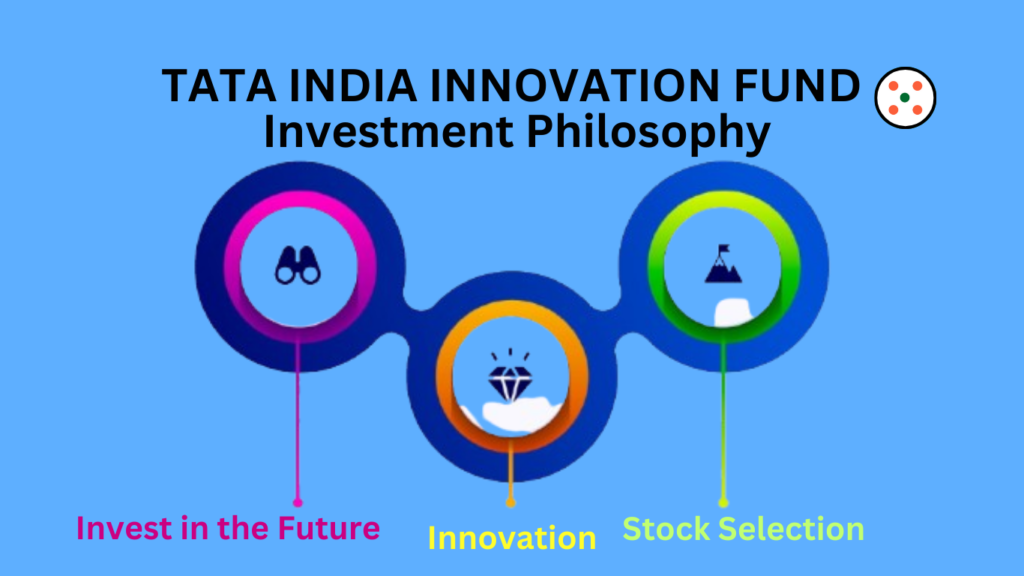 TATA INDIA INNOVATION FUND