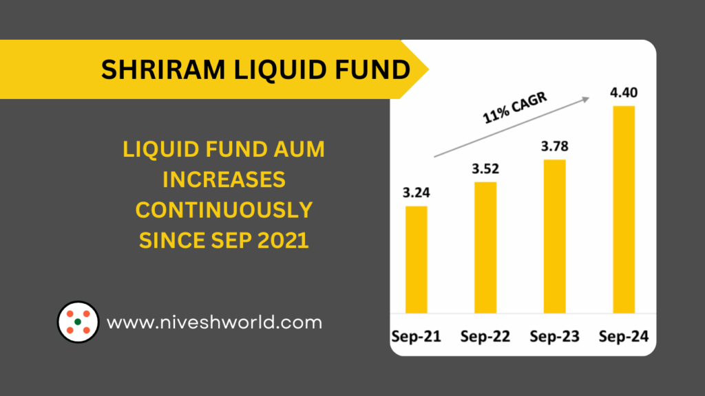 SHRIRAM LIQUID FUND