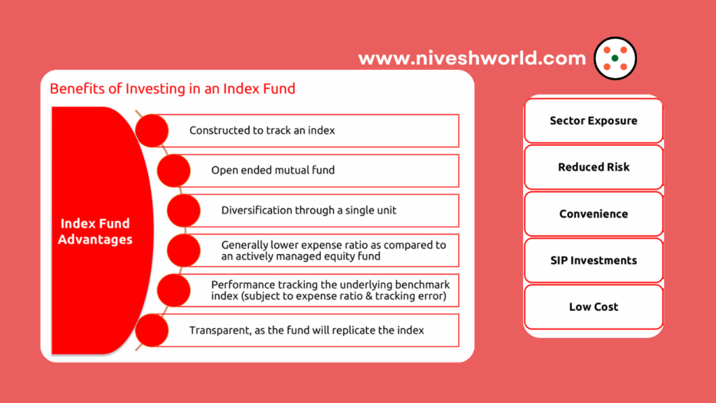 NIPPON INDIA NIFTY REALTY INDEX FUND