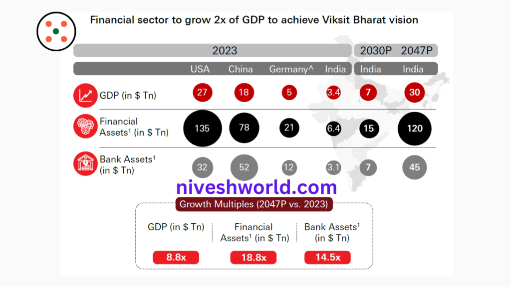 HSBC Financial Services Fund