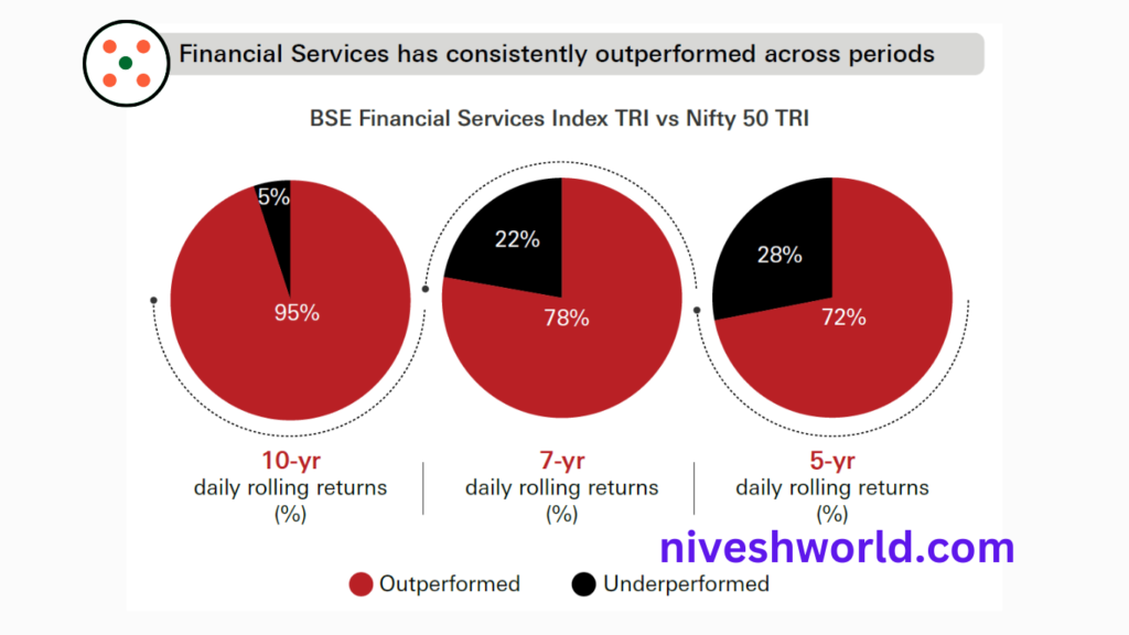 HSBC Financial Services Fund