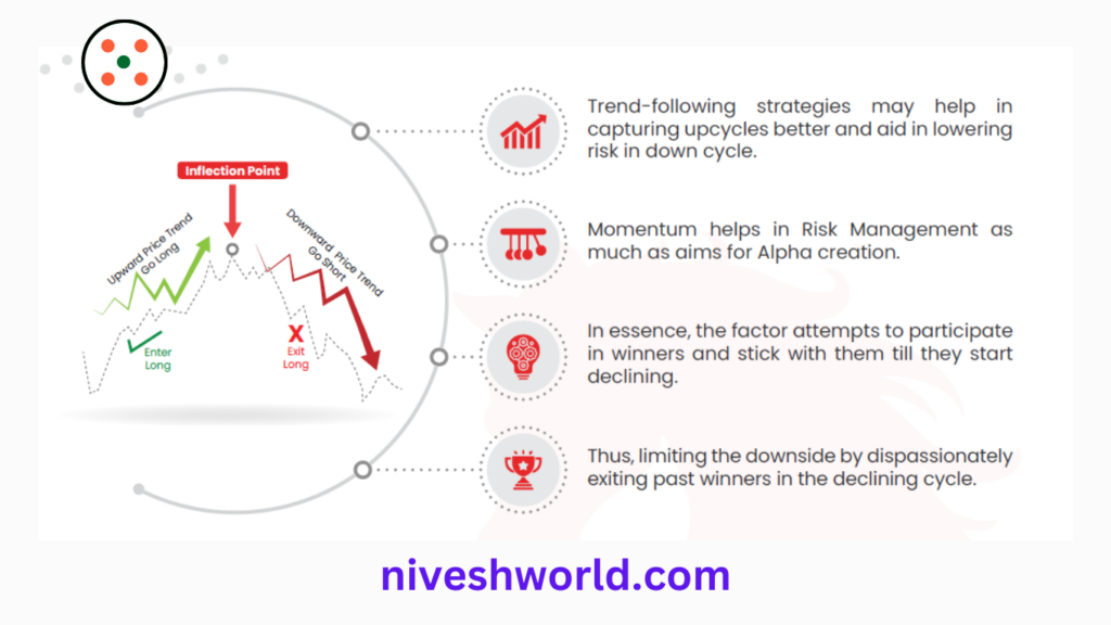 NIPPON INDIA ACTIVE MOMENTUM FUND