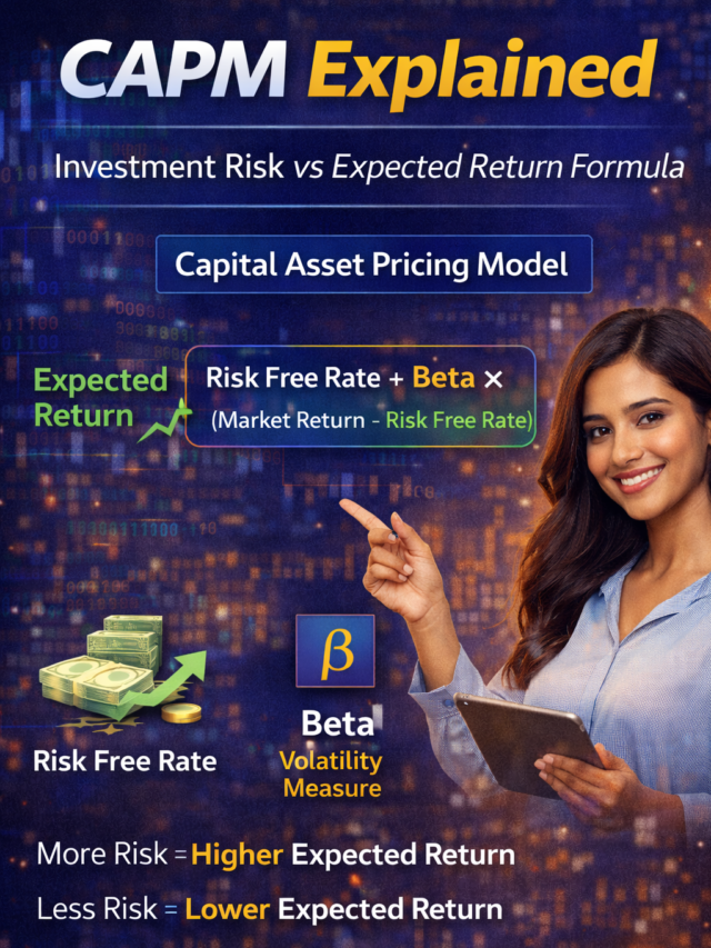 CAPM क्या है? Return और Risk समझने का Formula